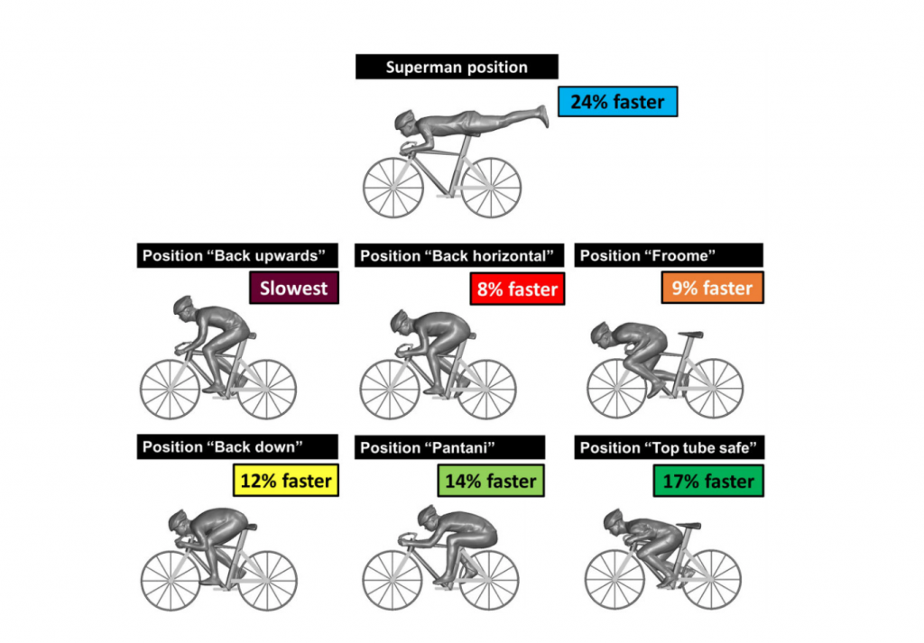 comparación fuerza resistencia posiciones ciclistas